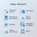 WooCommerce Shopify Ürün Aktarma