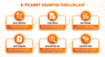 E-ticaret uzantısı özellikleri – satış tahmini, liste skoru, kar hesabı, kopyala, Amazon ara, listeme ekle