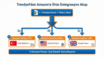Trendyoldan amazon a ürün entegrasyon nasıl yapılır?