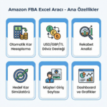 amazon fba excel aracı